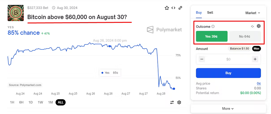 Polymarket 技术剖析