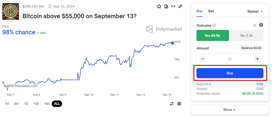 Polymarket 技术剖析