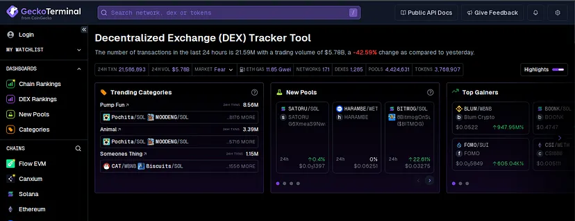 10个最受欢迎的迷因币交易平台