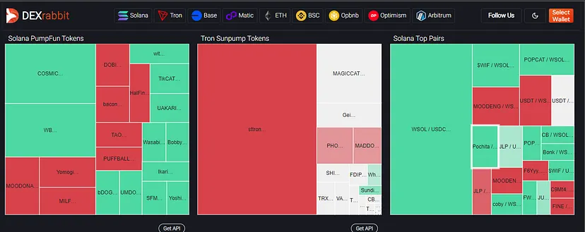 10个最受欢迎的迷因币交易平台