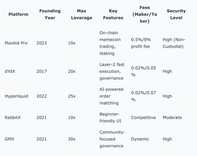 5个值得关注的模因币DEX