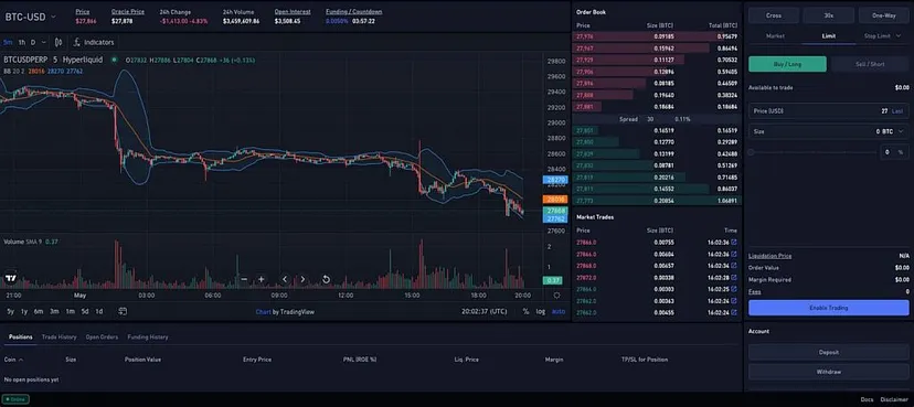 5个值得关注的模因币DEX