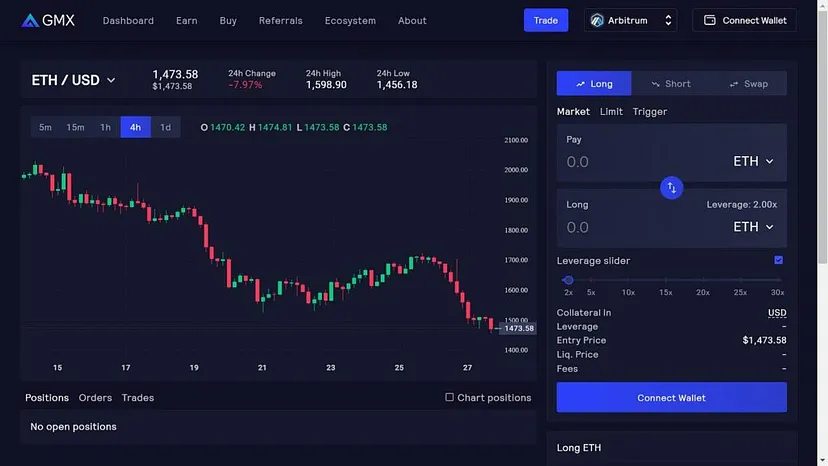 5个值得关注的模因币DEX