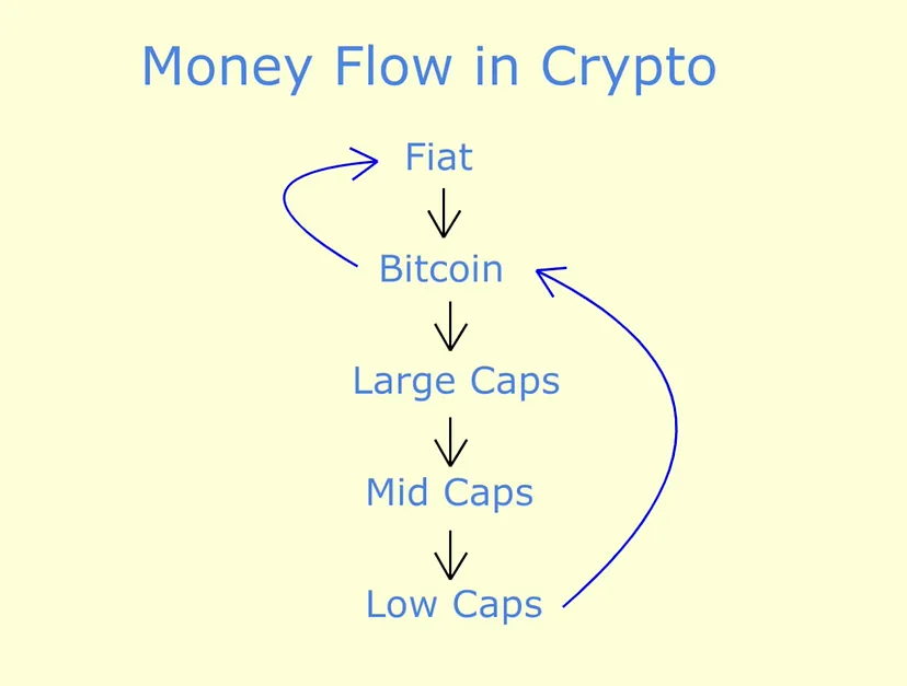 4个值得关注的山寨季指标