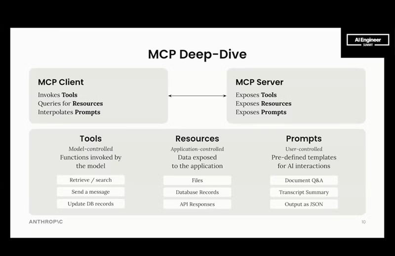 MCP驱动的AI交易代理