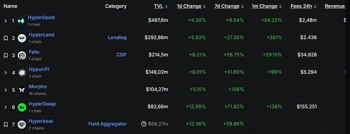 HyperLiquid爆发的5个原因