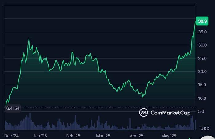 HyperLiquid爆发的5个原因