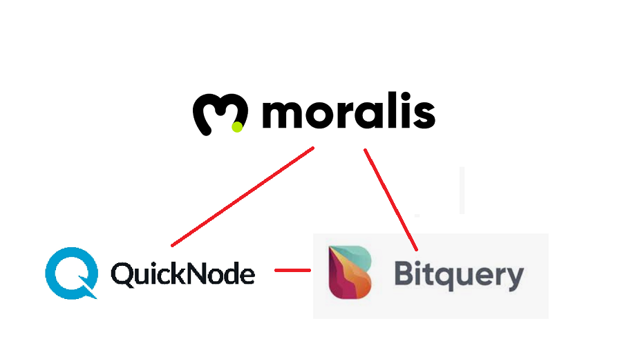 QuickNode、Moralis和Bitquery