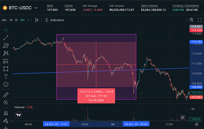 AI交易:如何应对闪崩