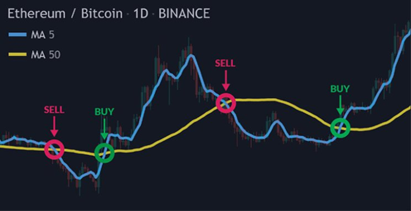 Crypto交易信号机器人实现