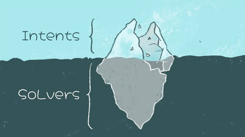 基于意图的聚合