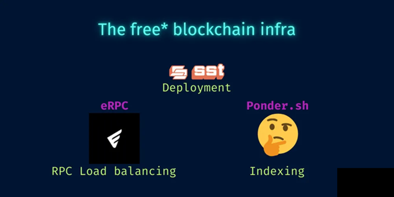 低成本基础设施：eRPC+Ponder