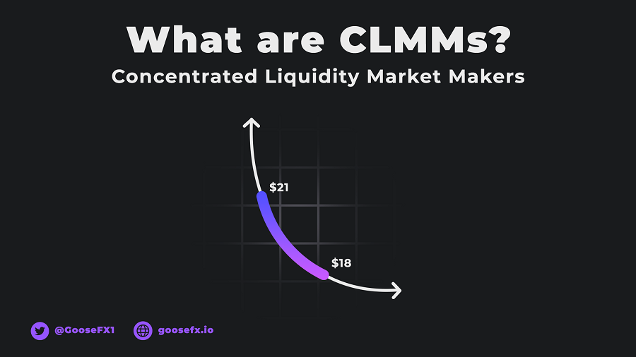 CLMM：DEX流动性做市新算法