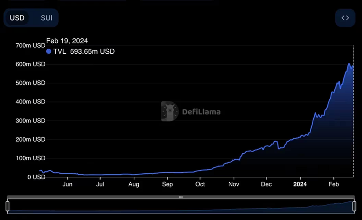 Sui vs. Apto vs. Cardano