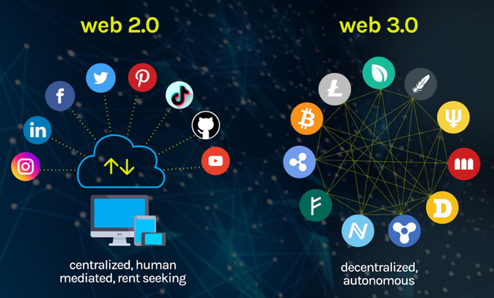 Web3创业快速指南