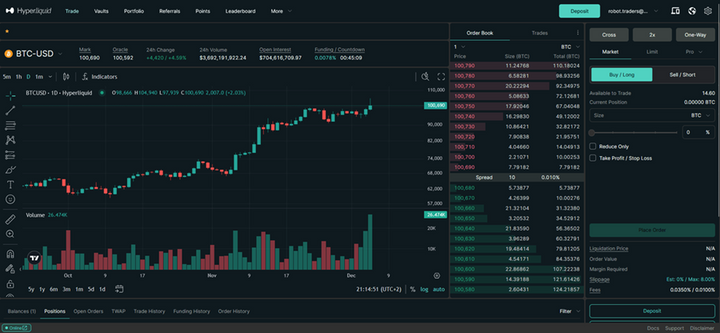 Hyperliquid算法交易Python指南