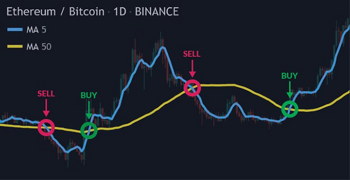 Crypto交易信号机器人实现