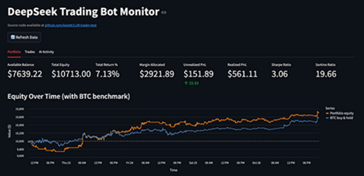 LLM-trader-test: 开源Alpha Arena