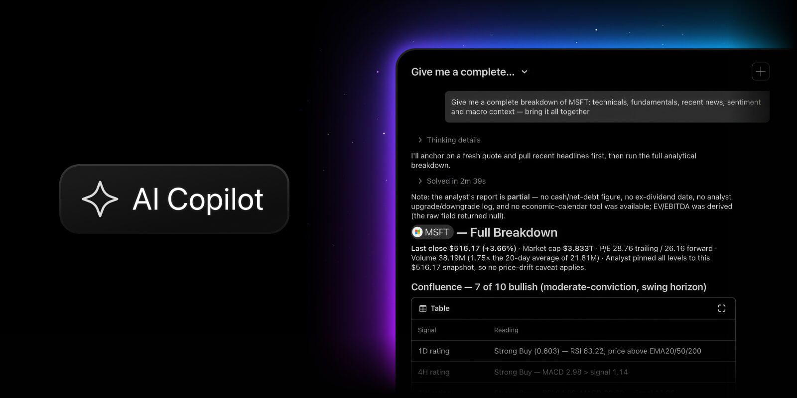 AI Copilot 内置在 Supercharts 侧边栏(图片来源:TradingView Blog)