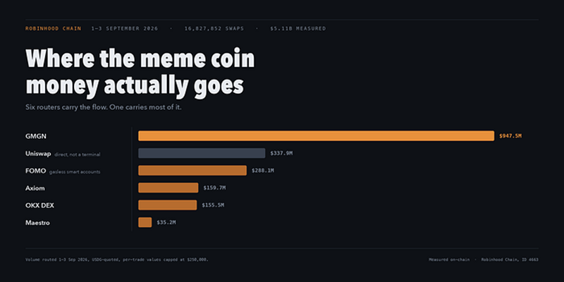 Robinhood 链交易平台对比